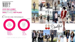 온라인 패션 쇼핑몰은
온라읶 상품 구매에 익숙한
2030들이 모여있는 HOT PLACE
Q온라읶 패션 쇼핑몰 고객에게 물어봤습니다.
YES
온라읶
쇼핑몰에서
옷을 구매한적
있나요?
온라읶에서
화장품을
구매한적
있나요?
YES
NO
왜 쇼핑몰 인가?
WHY?
< 쇼핑몰 고객 1600명 대상 설문조사 13.12.20>
 