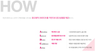 HOW피프티하우스는 소비자 구매과정을 나타내는 광고원칙 <AIDCA>를 기반으로 광고상품을 제공합니다.
Attention
Interest
Desire
Confidence
Action
메인배너 노출
옵션탭을 통한 광고시청
광고주 제품 선택
제품 전달
1400만에게 집중적 노출 진행
능동적인 광고시청으로 흥미 유발
한정 수량의 체험분 신청으로 욕구 자극
체험분 사용을 통한 제품 확신
위 과정을 통해 고객의 적극적 액션 유발
 