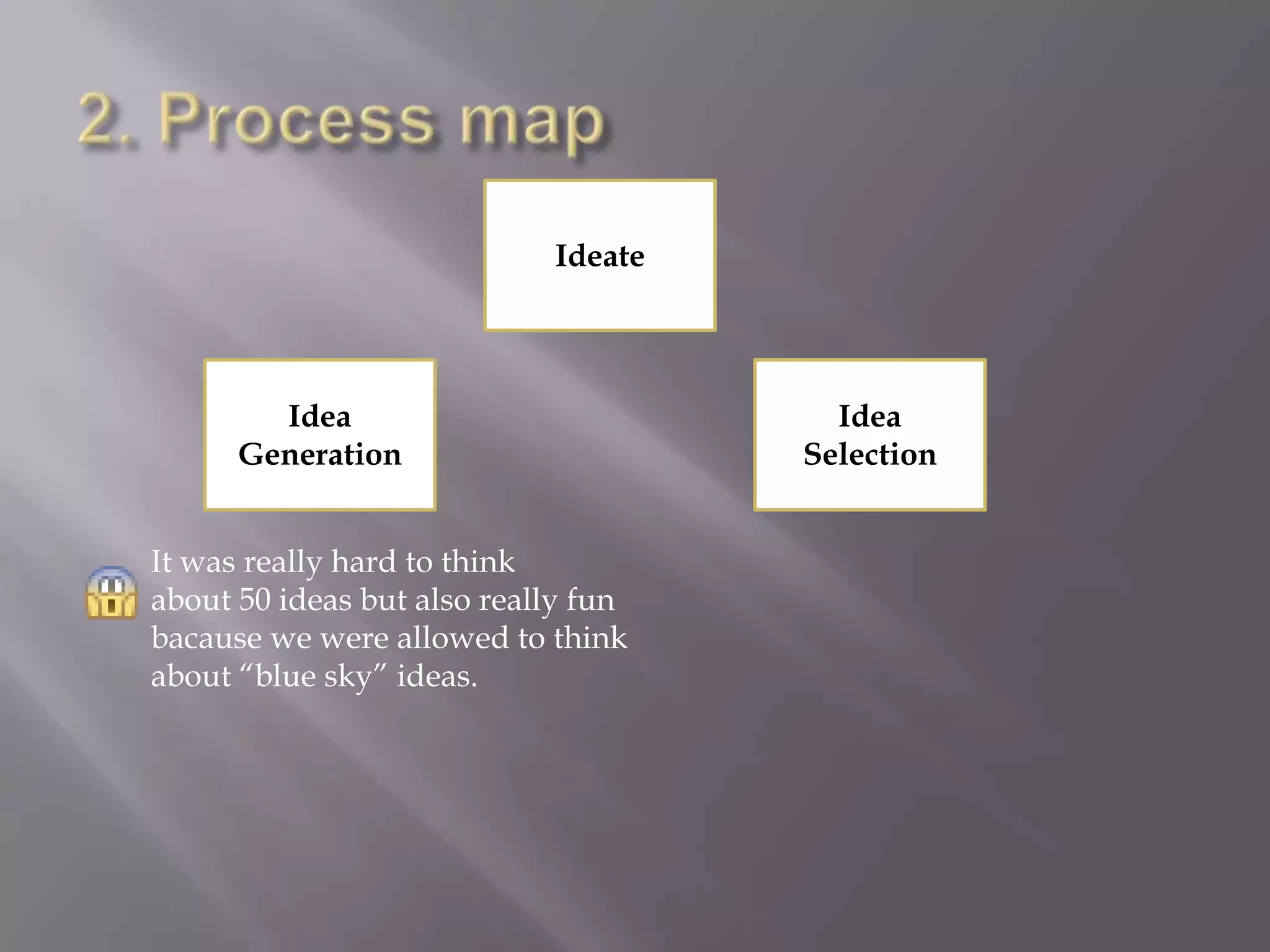 Ideate
Idea
Generation
Idea
Selection
It was really hard to think
about 50 ideas but also really fun
bacause we were allowed to think
about “blue sky” ideas.
 