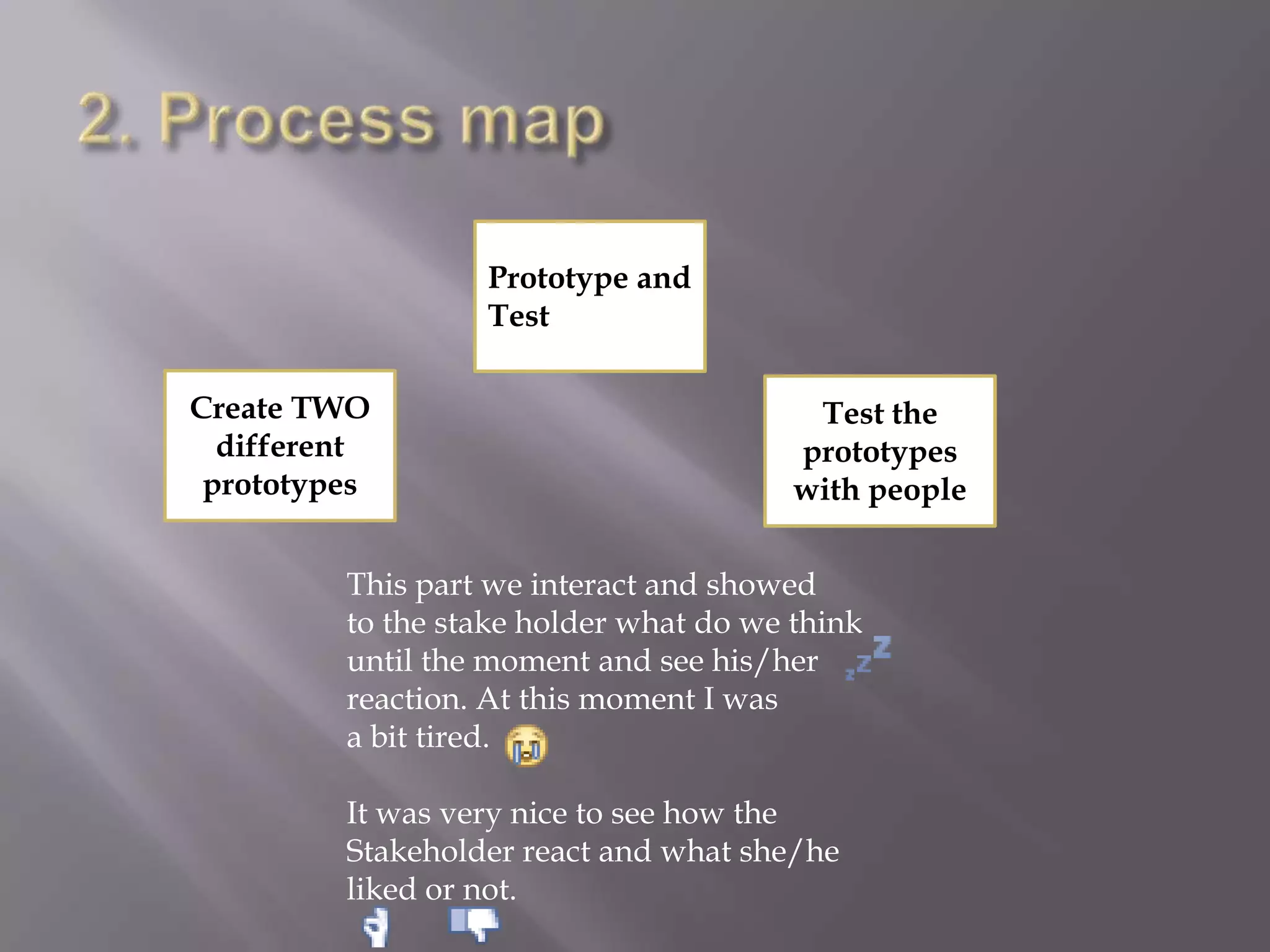 Create TWO
different
prototypes
Test the
prototypes
with people
Prototype and
Test
This part we interact and showed
to the stake holder what do we think
until the moment and see his/her
reaction. At this moment I was
a bit tired.
It was very nice to see how the
Stakeholder react and what she/he
liked or not.
 