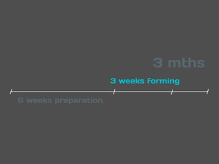 3 mths
                      3 weeks forming

6 weeks preparation
 