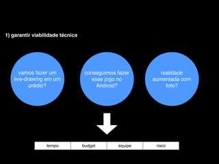 1) garantir viabilidade técnica




      vamos fazer um              conseguimos fazer      realidade
   live-drawing em um                esse jogo no      aumentada com
          prédio?                      Android?            foto?




                 tempo            budget      equipe    risco
 