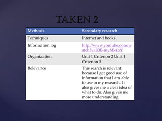 Methods Secondary research 
Techniques Internet and books 
Information log http://www.youtube.com/w 
atch?v=IOB-myMk4bY 
Organization Unit 1 Criterion 2 Unit 1 
Criterion 3 
Relevance This search is relevant 
because I get good use of 
information that I am able 
to use in my research. It 
also gives me a clear idea of 
what to do. Also gives me 
more understanding. 
