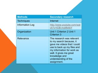 Methods Secondary research 
Techniques Internet 
Information Log http://www.youtube.com/wat 
ch?v=lOB-myMk4bY 
Organization Unit 1 Criterion 2 Unit 1 
Criterion 3 
Relevance The research was relevant 
to my search because, it 
gave me videos that I could 
use to back up my files and 
my information for work as 
well. It gives me great 
knowledge and 
understanding of the 
assignment. 
