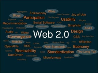 Mobile Web 2.0