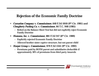 Rejection of the Economic Family Doctrine

• Carnation Company v. Commissioner, 640 F.2d 1010 (9th Cir. 1981) and
  Clougherty Packing Co. v. Commissioner, 84 T.C. 948 (1985)
    – Relied on the Balance Sheet Test but did not explicitly reject Economic
      Family Doctrine
• Humana, Inc. v. Commissioner, 881 F.2d 247 (6th Cir. 1989)
    – Explicitly rejected Economic Family Doctrine
    – Allowed brother-sister captive structure, but not parent-child
• Harper Group v. Commissioner, 979 F.2d 1341 (9th Cir. 1992)
    – Premiums paid by BOTH parent and subsidiaries deductible if
      approximately 30% of premiums from third party insureds




                                                                                15
                                    -15-
 