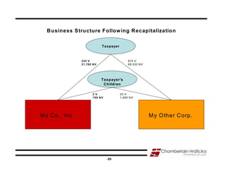 B usiness Structure Follow ing R ecapitalization

                              Taxpayer



                 220 V                        970 V
                 21,780 N V                   96,030 N V




                              Taxpayer's
                               Children

                        2 V              20 V
                        198 N V          1,980 N V




M y C o., Inc.                                             M y O ther C orp.




                                                                               49
                                  -49-
 