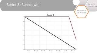 Sprint 8 (Burndown) Fecha fin:
25-03-2019
Fecha inicio:
18-03-2019
 