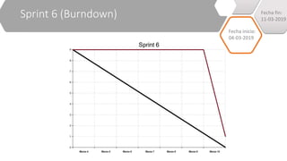 Sprint 6 (Burndown) Fecha fin:
11-03-2019
Fecha inicio:
04-03-2019
 