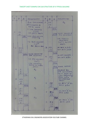 Take Off Brief Examples Takeoff Sheet Example-QUANTITY SURVEYING SUB STR EXAMPLE.pdf