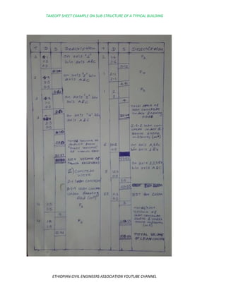 Take Off Brief Examples Takeoff Sheet Example-QUANTITY SURVEYING SUB STR EXAMPLE.pdf