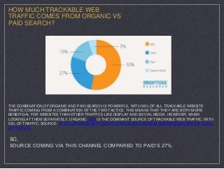 HOW MUCH TRACKABLE WEB
TRAFFIC COMES FROM ORGANIC VS
PAID SEARCH?
THE COMBINATION OF ORGANIC AND PAID SEARCH IS POWERFUL, ...