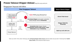 Shipper Ot Take Out Shipper Mitra Allocation (2).pptx