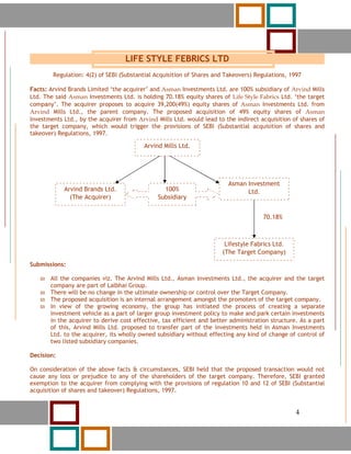 4




                                  LIFE STYLE FEBRICS LTD
        Regulation: 4(2) of SEBI (Substantial Acquisition of Shares and Takeovers) Regulations, 1997

Facts: Arvind Brands Limited ‘the acquirer’ and Asman Investments Ltd. are 100% subsidiary of Arvind Mills
Ltd. The said Asman Investments Ltd. is holding 70.18% equity shares of Life Style Fabrics Ltd. ‘the target
company’. The acquirer proposes to acquire 39,200(49%) equity shares of Asman Investments Ltd. from
Arvind Mills Ltd., the parent company. The proposed acquisition of 49% equity shares of Asman
Investments Ltd., by the acquirer from Arvind Mills Ltd. would lead to the indirect acquisition of shares of
the target company, which would trigger the provisions of SEBI (Substantial acquisition of shares and
takeover) Regulations, 1997.

                                         Arvind Mills Ltd.




                                                                         Asman Investment
            Arvind Brands Ltd.                  100%                           Ltd.
              (The Acquirer)                  Subsidiary


                                                                                      70.18%



                                                                       Lifestyle Fabrics Ltd.
                                                                      (The Target Company)
Submissions:

       All the companies viz. The Arvind Mills Ltd., Asman Investments Ltd., the acquirer and the target
       company are part of Lalbhai Group.
       There will be no change in the ultimate ownership or control over the Target Company.
       The proposed acquisition is an internal arrangement amongst the promoters of the target company.
       In view of the growing economy, the group has initiated the process of creating a separate
       investment vehicle as a part of larger group investment policy to make and park certain investments
       in the acquirer to derive cost effective, tax efficient and better administration structure. As a part
       of this, Arvind Mills Ltd. proposed to transfer part of the investments held in Asman Investments
       Ltd. to the acquirer, its wholly owned subsidiary without effecting any kind of change of control of
       two listed subsidiary companies.

Decision:

On consideration of the above facts & circumstances, SEBI held that the proposed transaction would not
cause any loss or prejudice to any of the shareholders of the target company. Therefore, SEBI granted
exemption to the acquirer from complying with the provisions of regulation 10 and 12 of SEBI (Substantial
acquisition of shares and takeover) Regulations, 1997.


            4                                                                                     4
 