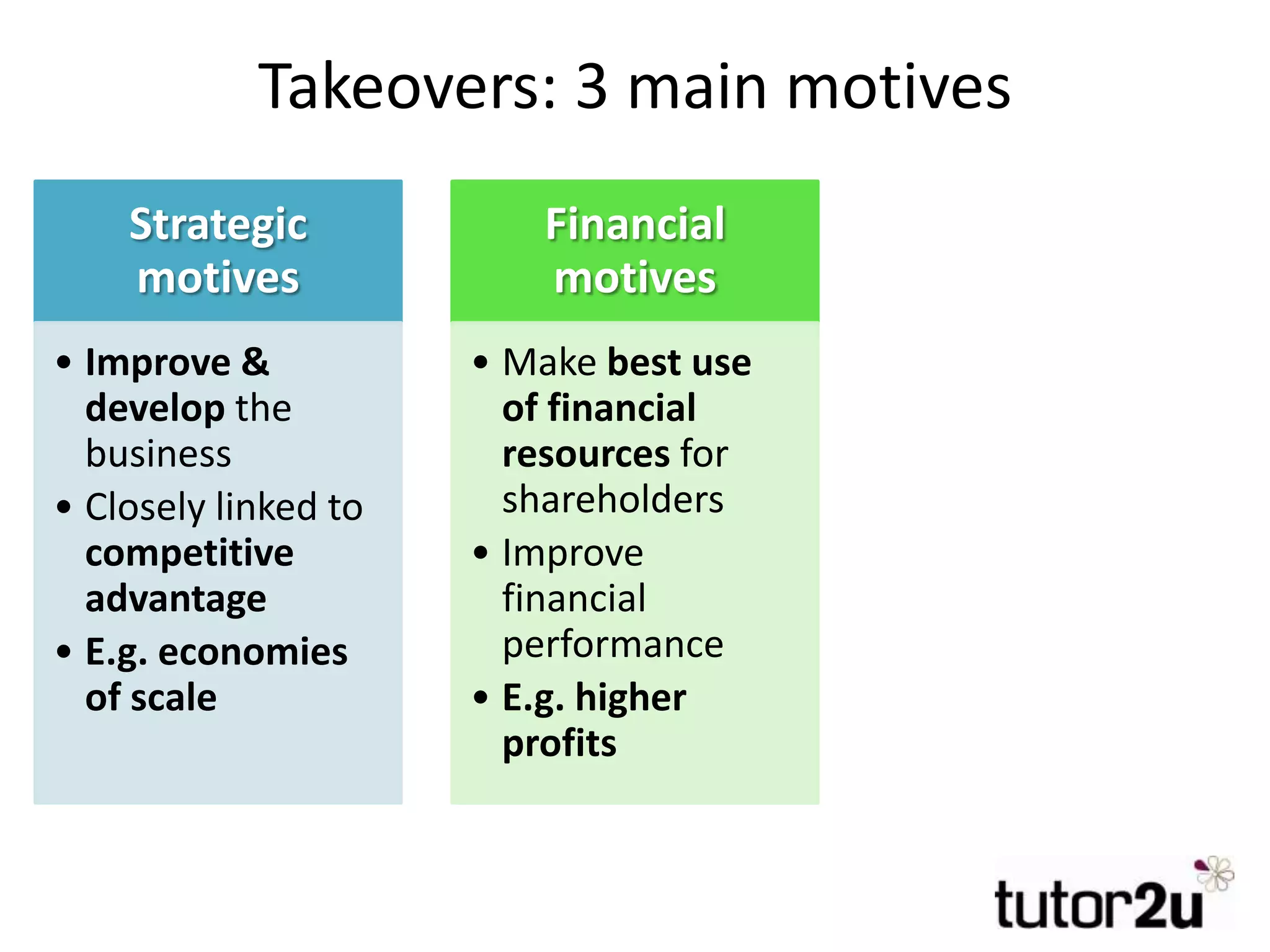 Takeovers: 3 main motives
Strategic
motives
• Improve &
develop the
business
• Closely linked to
competitive
advantage
• E.g. economies
of scale
Financial
motives
• Make best use
of financial
resources for
shareholders
• Improve
financial
performance
• E.g. higher
profits
Managerial
motives
• Self-interest of
managers
• Not necessarily
in the best
interest of
shareholders
• E.g. want to
lead a bigger
business