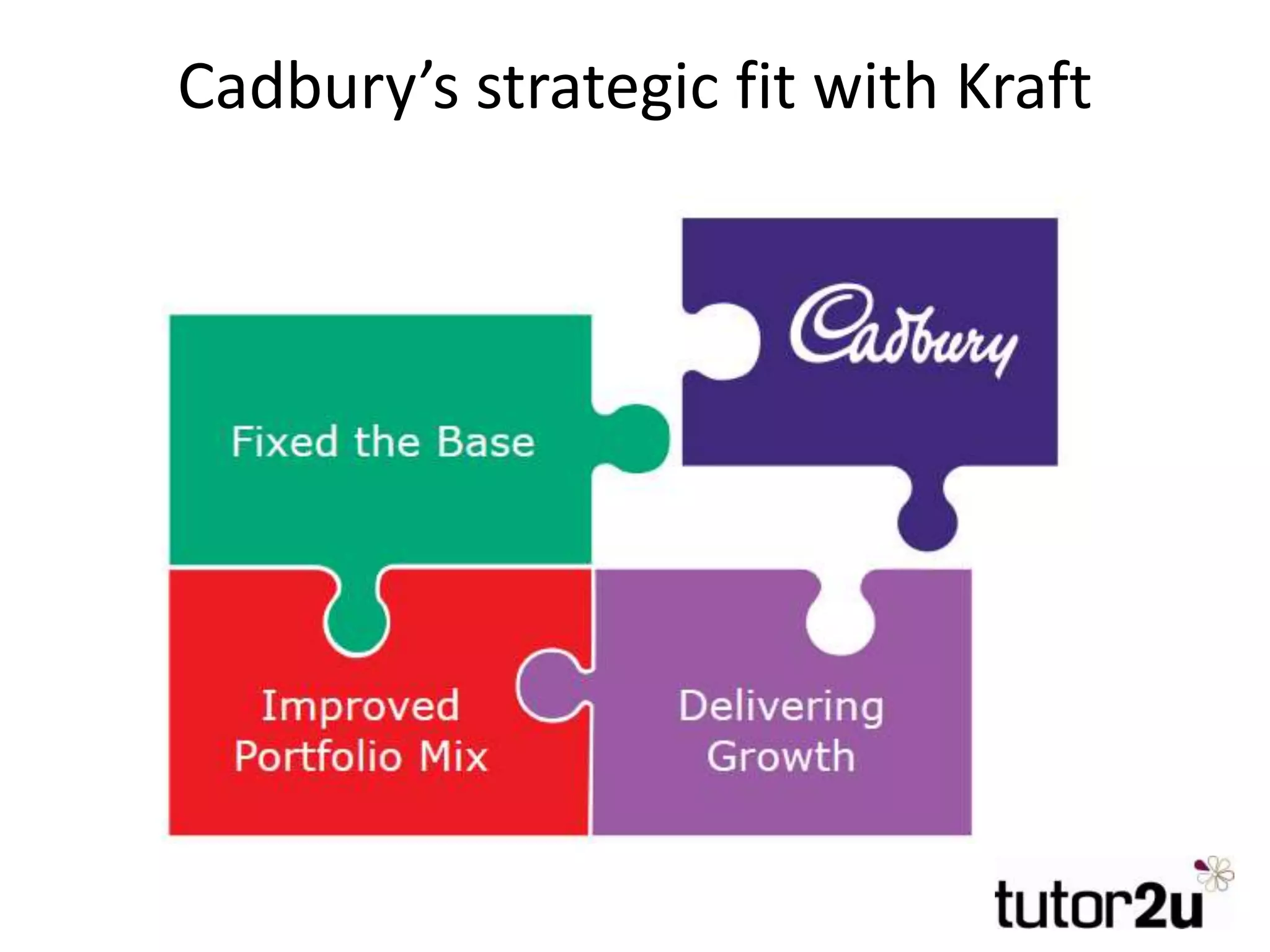 Cadbury’s strategic fit with Kraft