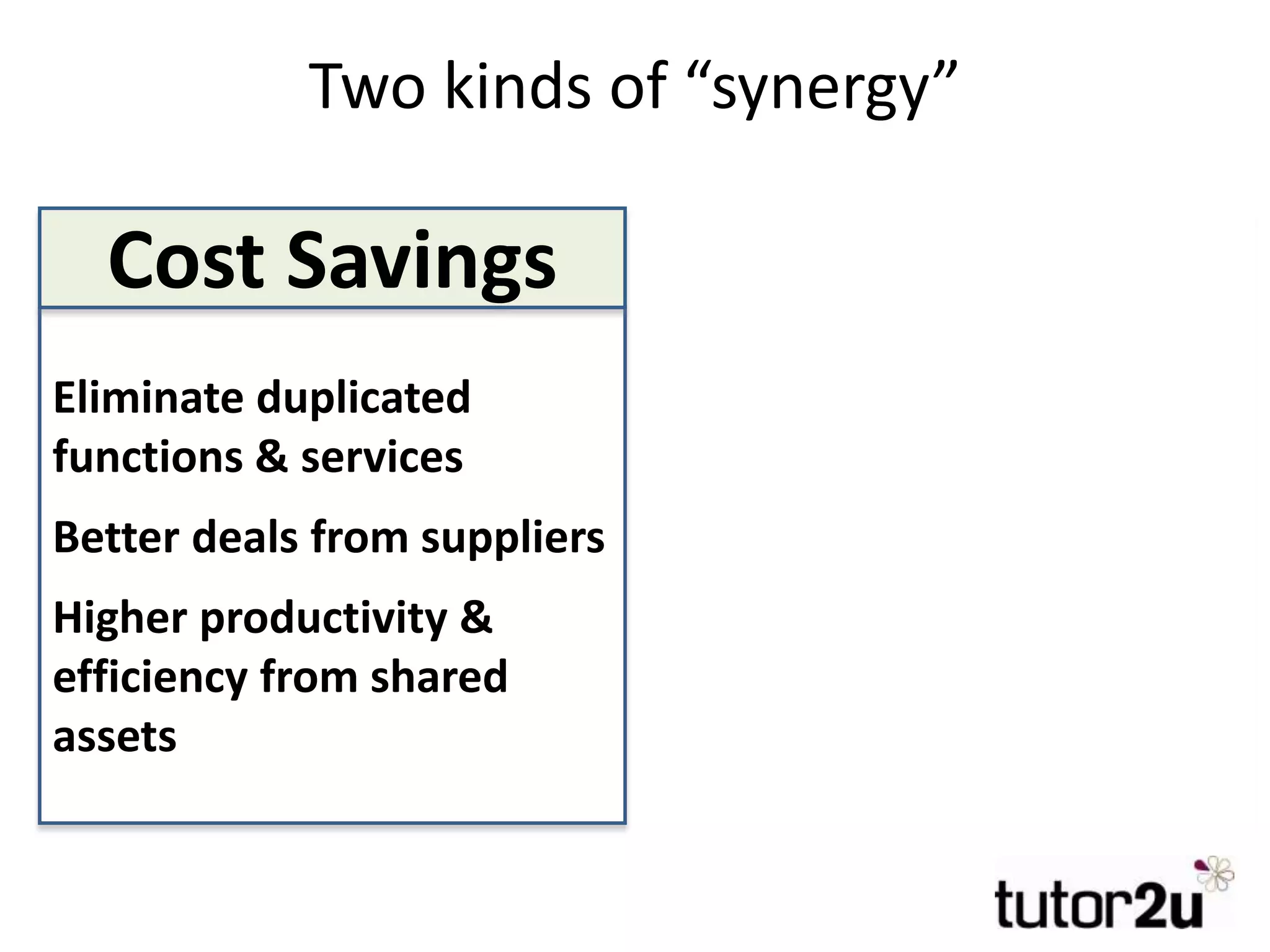 Two kinds of “synergy”
Eliminate duplicated
functions & services
Better deals from suppliers
Higher productivity &
efficiency from shared
assets
Cost Savings
Cross-selling to customers
of both businesses
New distribution channels
Brand extensions
New geographic markets
opened up
Revenues