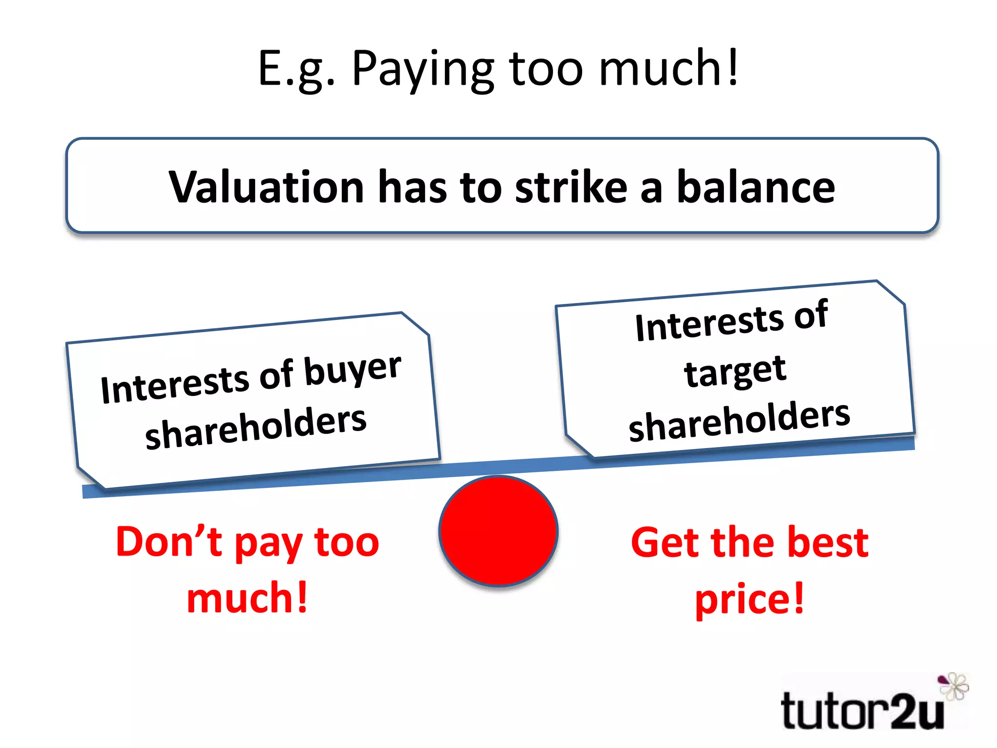 E.g. Paying too much!
Valuation has to strike a balance
Don’t pay too
much!
Get the best
price!