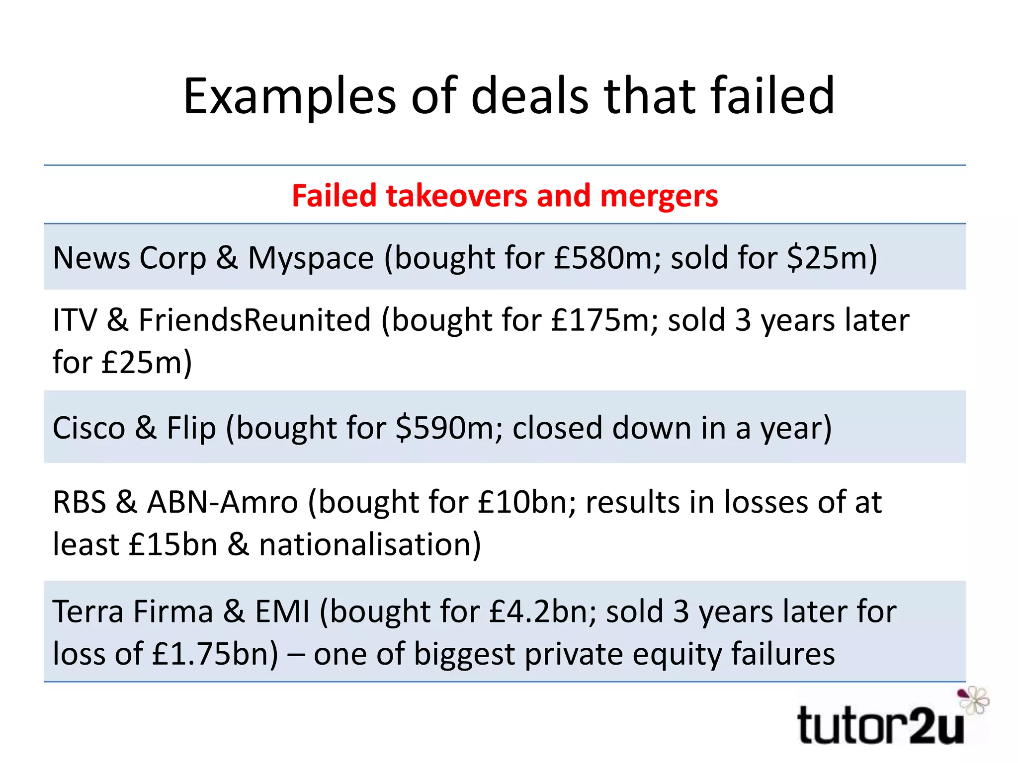 Examples of deals that failed
Failed takeovers and mergers
News Corp & Myspace (bought for £580m; sold for $25m)
ITV & FriendsReunited (bought for £175m; sold 3 years later
for £25m)
Cisco & Flip (bought for $590m; closed down in a year)
RBS & ABN-Amro (bought for £10bn; results in losses of at
least £15bn & nationalisation)
Terra Firma & EMI (bought for £4.2bn; sold 3 years later for
loss of £1.75bn) – one of biggest private equity failures