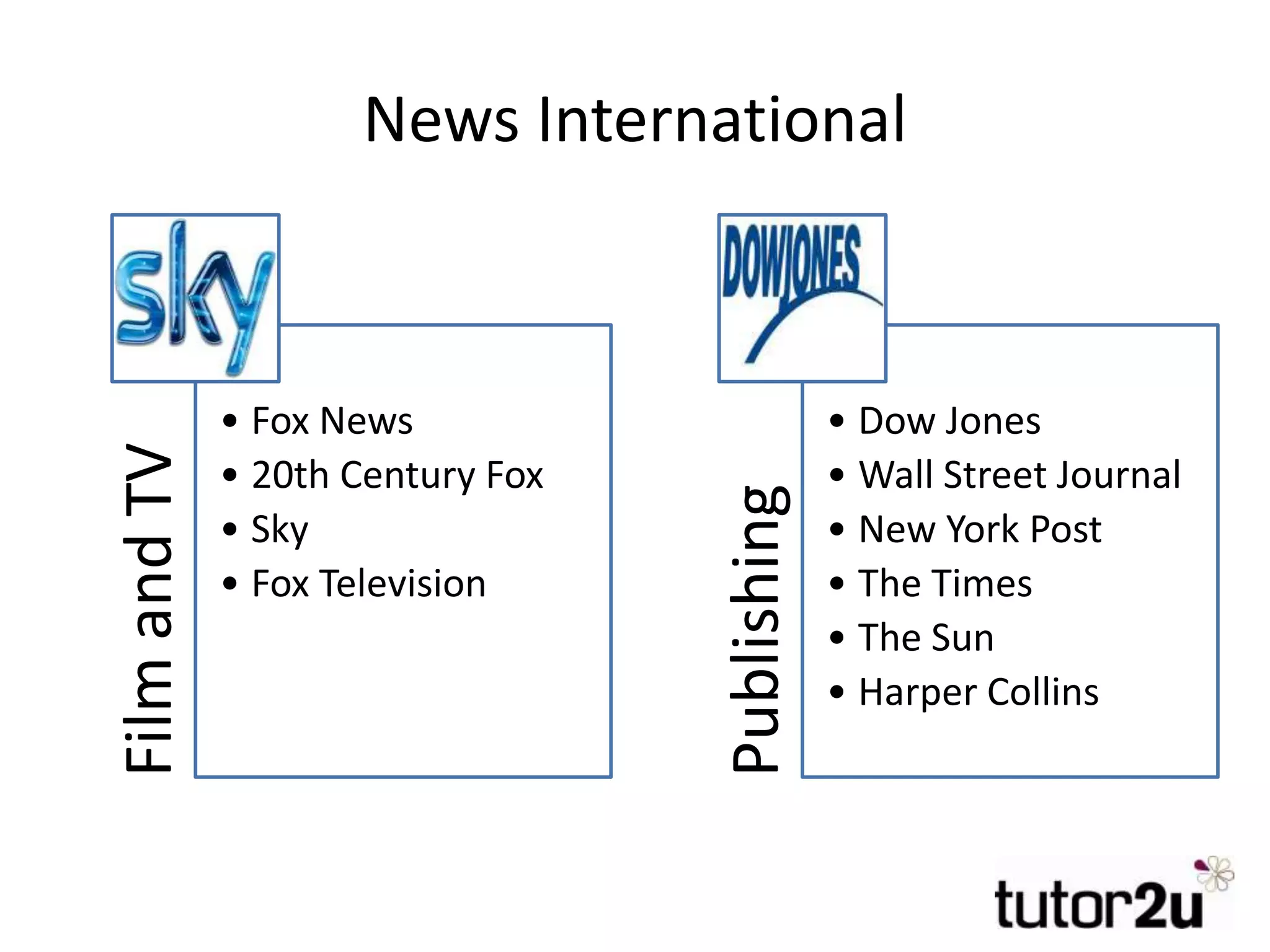 News InternationalFilmandTV
• Fox News
• 20th Century Fox
• Sky
• Fox Television
Publishing
• Dow Jones
• Wall Street Journal
• New York Post
• The Times
• The Sun
• Harper Collins