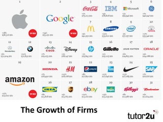 The Growth of Firms
 