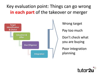 Key evaluation point: Things can go wrong
in each part of the takeover or merger
Target
Identification
& Choice
Valuation ...