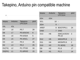 Ioh Arduino Takepino LPC1114 | PDF