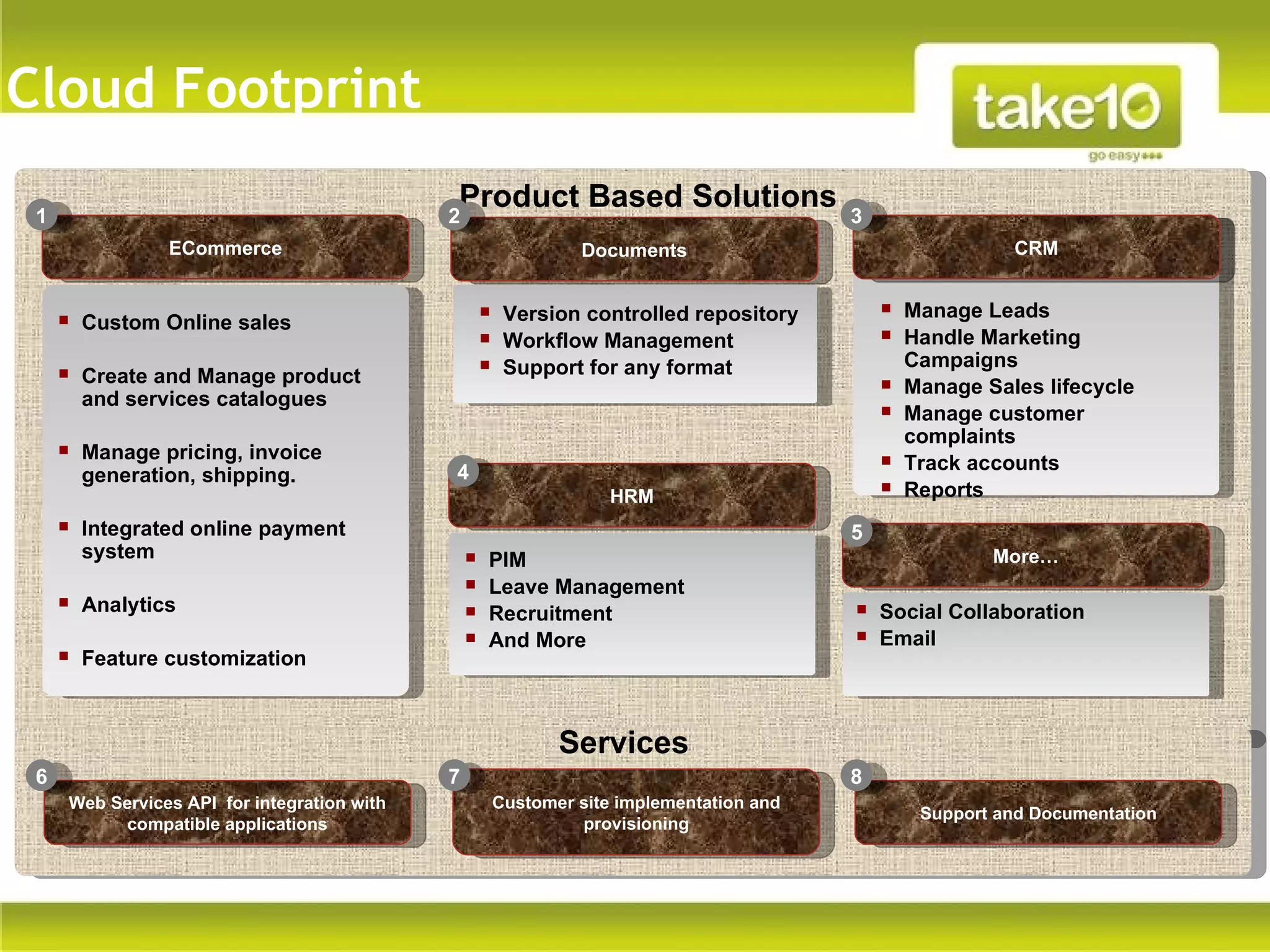 Cloud Footprint
                                              Product Based Solutions
 1                                            2                                           3
                 ECommerce                                      Documents                                 CRM


                                                       Version controlled repository          Manage Leads
      Custom Online sales
                                                       Workflow Management                    Handle Marketing
                                                       Support for any format                  Campaigns
      Create and Manage product
                                                                                               Manage Sales lifecycle
       and services catalogues
                                                                                               Manage customer
                                                                                                complaints
      Manage pricing, invoice
                                                                                               Track accounts
       generation, shipping.                  4
                                                                    HRM                        Reports
      Integrated online payment                                                          5
       system                                        PIM                                               More…
                                                     Leave Management
      Analytics                                                                          Social Collaboration
                                                      Recruitment
                                                     And More                             Email
      Feature customization



                                                              Services
 6                                            7                                           8
      Web Services API for integration with            Customer site implementation and
                                                                                                 Support and Documentation
           compatible applications                              provisioning
 
