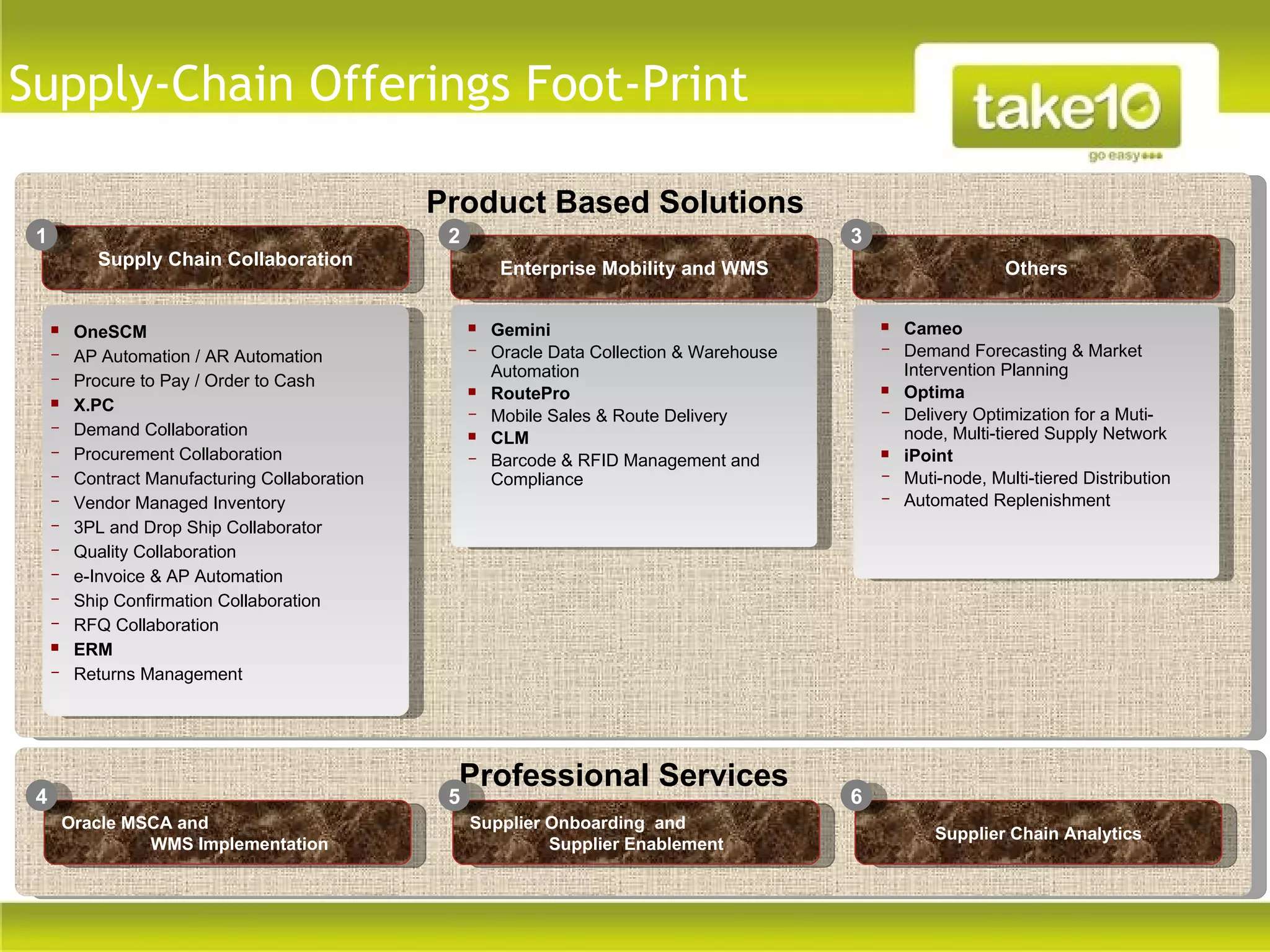 Supply-Chain Offerings Foot-Print

                                                 Product Based Solutions
 1                                                2                                          3
            Supply Chain Collaboration                   Enterprise Mobility and WMS                             Others


         OneSCM                                       Gemini                                    Cameo
     -    AP Automation / AR Automation               - Oracle Data Collection & Warehouse       - Demand Forecasting & Market
     -                                                  Automation                                 Intervention Planning
          Procure to Pay / Order to Cash
                                                       RoutePro                                  Optima
         X.PC                                                                                   - Delivery Optimization for a Muti-
                                                      - Mobile Sales & Route Delivery
     -    Demand Collaboration                                                                     node, Multi-tiered Supply Network
                                                       CLM
     -    Procurement Collaboration                   - Barcode & RFID Management and             iPoint
     -    Contract Manufacturing Collaboration          Compliance                               - Muti-node, Multi-tiered Distribution
     -    Vendor Managed Inventory                                                               - Automated Replenishment
     -    3PL and Drop Ship Collaborator
     -    Quality Collaboration
     -    e-Invoice & AP Automation
     -    Ship Confirmation Collaboration
     -    RFQ Collaboration
         ERM
     -    Returns Management




                                                  Professional Services
 4                                                5                                          6
         Oracle MSCA and                              Supplier Onboarding and
                                                                                                        Supplier Chain Analytics
                  WMS Implementation                           Supplier Enablement
 