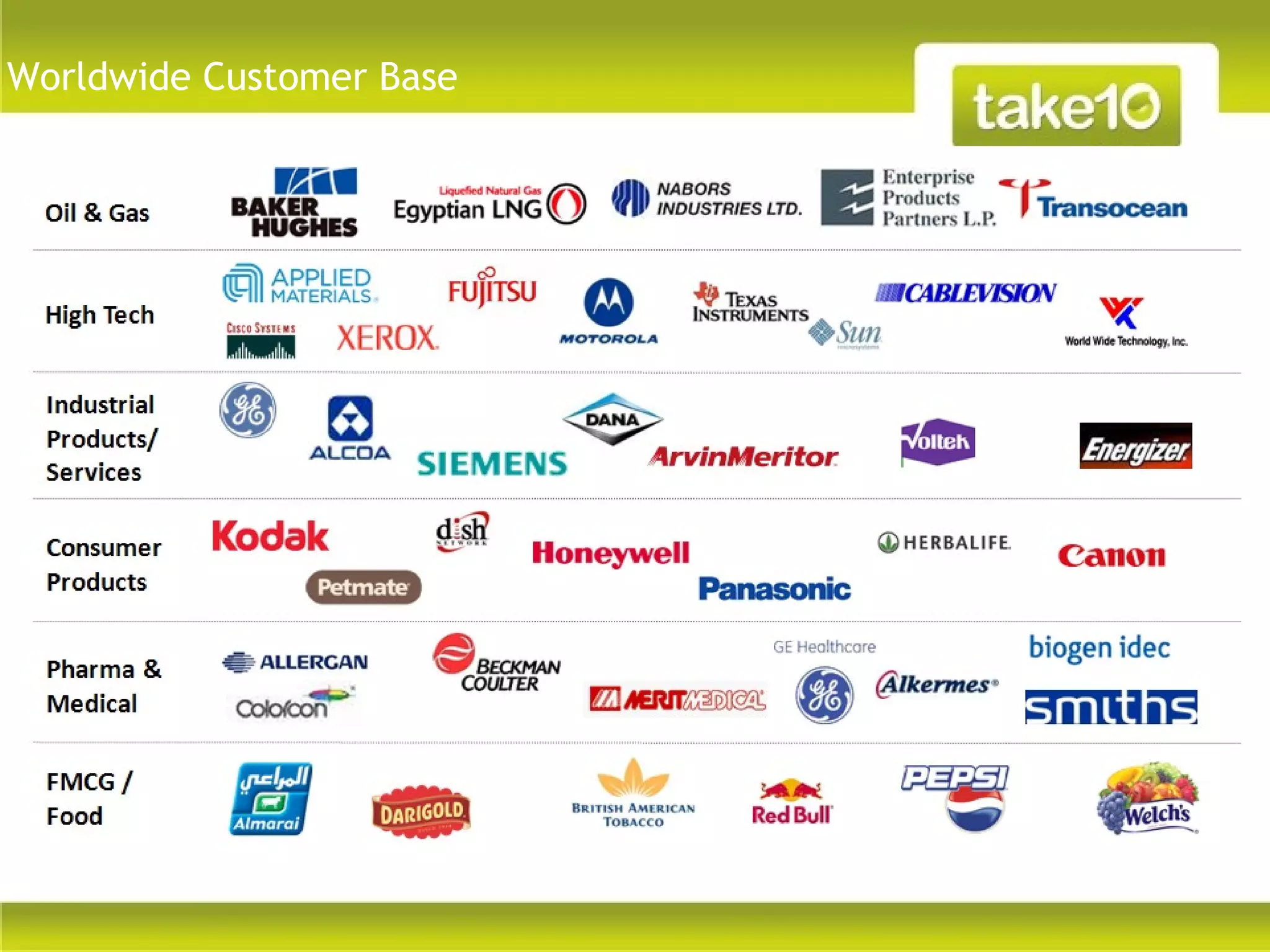 Worldwide Customer Base
 