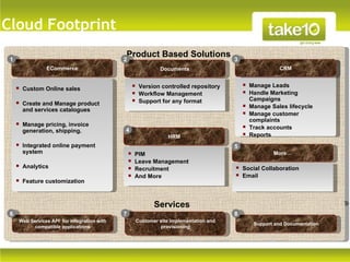 Cloud Footprint
                                              Product Based Solutions
 1                                            2                                           3
                 ECommerce                                      Documents                                 CRM


                                                       Version controlled repository          Manage Leads
      Custom Online sales
                                                       Workflow Management                    Handle Marketing
                                                       Support for any format                  Campaigns
      Create and Manage product
                                                                                               Manage Sales lifecycle
       and services catalogues
                                                                                               Manage customer
                                                                                                complaints
      Manage pricing, invoice
                                                                                               Track accounts
       generation, shipping.                  4
                                                                    HRM                        Reports
      Integrated online payment                                                          5
       system                                        PIM                                               More…
                                                     Leave Management
      Analytics                                                                          Social Collaboration
                                                      Recruitment
                                                     And More                             Email
      Feature customization



                                                              Services
 6                                            7                                           8
      Web Services API for integration with            Customer site implementation and
                                                                                                 Support and Documentation
           compatible applications                              provisioning
 