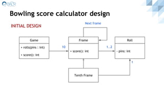 Bowling score calculator design
+ rolls(pins : int)
+ score(): int
Game
+ score(): int
Frame
- pins: int
Roll
Tenth Frame
10 1..2
1
Next frame
INITIAL DESIGN
 