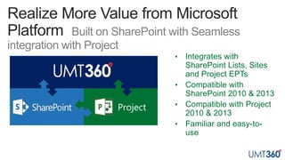 Built on SharePoint with Seamless
integration with Project
 