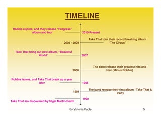 TIMELINE
 Robbie rejoins, and they release “Progress”
               album and tour                         2010-Present

                                                             Take That tour their record breaking album
                                      2008 - 2009                           “The Circus”


   Take That bring out new album, “Beautiful
                    World”                            2007



                                                                The band release their greatest hits and
                                               2006                      tour (Minus Robbie)


Robbie leaves, and Take That break up a year
                    later                             1995

                                                             The band release their first album “Take That &
                                               1991
                                                                                 Party

                                                      1990
Take That are discovered by Nigel Martin-Smith

                                          By Victoria Poole                                          5
 