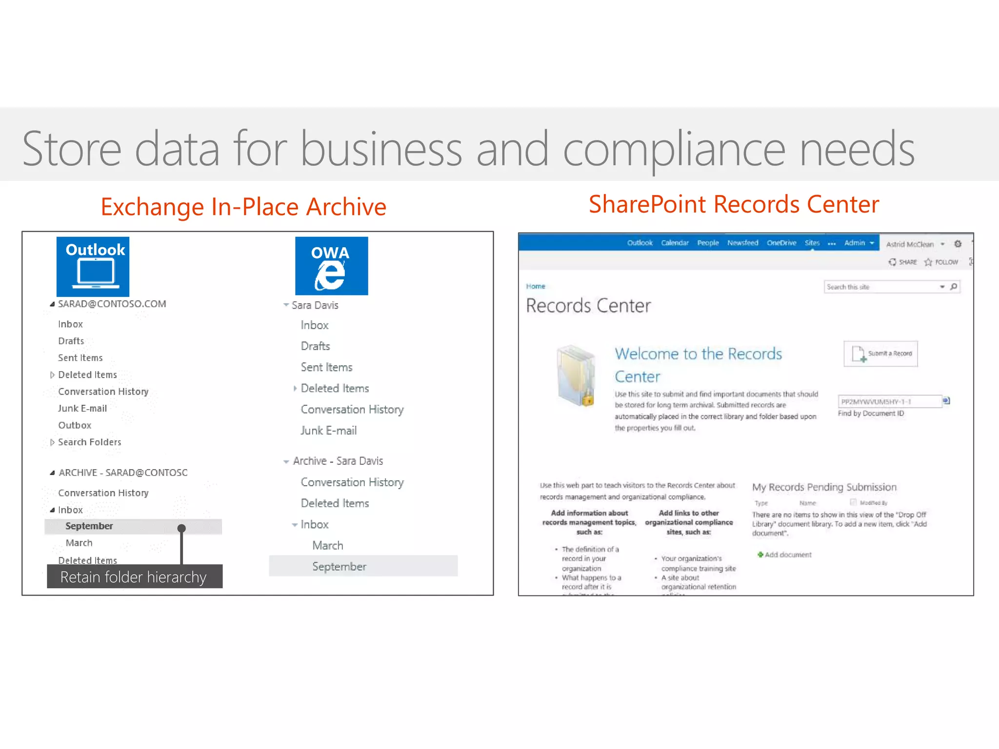 Store data for business and compliance needs
Exchange In-Place Archive SharePoint Records Center
Outlook OWA
Retain folder hierarchy
 
