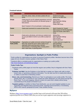 Facebook features

Feature              Uses                                                             Find it
Share                Share links, photos, videos, and status updates with your        Facebook home page
                     friends.                                                         What’s on Your Mind? Box
Groups               Create groups for your flu outbreak preparedness community Settings Menu
                     or events. Make announcements, join discussion groups, or Select Application Settings
                     share pictures.                                             Select Groups
                                                                                 Create a New Group
                     Search Facebook to find and participate in existing groups.
Causes               Create social movements for a cause and raise money.             Search Facebook for “Causes”
                                                                                      Select Causes and Add this Application
                                                                                      Under Find Causes, select Start a
                                                                                      Cause
Events               Create events, add pictures, and invite your contacts to join.   Settings Menu
                     You can post details of events in your profile so people can     Select Application Settings
                     RSVP.                                                            Click on Events
                                                                                      Select Create Event
For Organizations:   Organizations can update community members through the           In bottom right-hand navigation bar,
Public profiles      News Feed. Spread the word to others outside of your             select Advertising
                     organization about upcoming events, important                    Select Pages tab
                     announcements, or fundraising efforts, including calls to        Select Create a Page
                     action, recent news, or upcoming events



                            Organizations: Spotlight on Public Profiles
  Public profiles for organizations are similar to personal Facebook profiles. Members become fans of the
  page and can choose to receive updates in their News Feed.
  Facebook offers a complete guide for organizations on setting up a public profile:
  http://www.facebook.com/advertising/?pages
  Public Profile Tips:
    Facebook public profile pages act more like regular user profiles; they’re integrated with fans’ News
      Feeds.
    Publisher and Wall: Use the Publisher on the Wall tab to update your Status with calls to action,
      recent news, or upcoming conference information. You can also use this to create photo albums
      or videos or post links to interesting content.
    Share, Like, and Commenting: Remind your “fans” to participate on your public profile. The more
      people share, like, or comment on your content the wider distribution you will receive through the
      News Feed. Try to post engaging, relevant content at a pace that is steady without being
      overwhelming to the people connected to you.
    Targeted updates: In addition to News Feed distribution, you can send targeted updates to your
       supporters and followers about upcoming events, important announcements, or fundraising
       efforts within specific geographical areas. Keep updates flowing.

MySpace
MySpace (http://www.myspace.com) is another large social network with more than 200 million
registered profiles (as of March 2009) that you can use to gain supporters and encourage supporters to



Social Media Guide • Take the Lead             14
 
