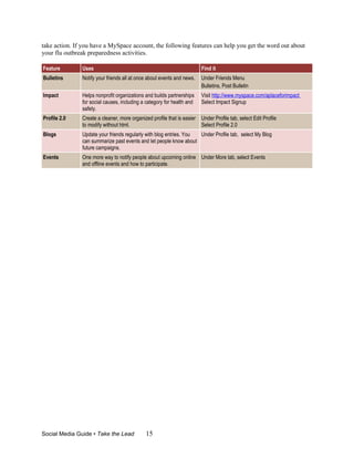 take action. If you have a MySpace account, the following features can help you get the word out about
your flu outbreak preparedness activities.

Feature        Uses                                                      Find it
Bulletins      Notify your friends all at once about events and news.    Under Friends Menu
                                                                         Bulletins, Post Bulletin
Impact         Helps nonprofit organizations and builds partnerships     Visit http://www.myspace.com/aplaceforimpact
               for social causes, including a category for health and    Select Impact Signup
               safety.
Profile 2.0    Create a cleaner, more organized profile that is easier   Under Profile tab, select Edit Profile
               to modify without html.                                   Select Profile 2.0
Blogs          Update your friends regularly with blog entries. You Under Profile tab, select My Blog
               can summarize past events and let people know about
               future campaigns.
Events         One more way to notify people about upcoming online Under More tab, select Events
               and offline events and how to participate.




Social Media Guide • Take the Lead           15
 