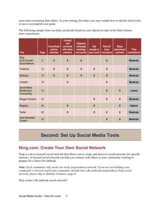 more time-consuming than others. As your strategy develops, you may wonder how to decide which tools
to use to accomplish your goals.

The following sample chart can help you decide based on your objectives and, in the final column,
time commitment.

                                         Contact
                                           and        Organize
                          Coordinate    converse      campaign     Get      Recruit     Raise
                            partner     with other    meetings people to      local   awareness/  Time
Tool               Page    activities   partners     and events your event volunteers outreach commitment
Ning:
Do-It-Yourself      5         X             X           X                    X                   Moderate
Social Network

Facebook            12        X             X           X          X         X                   Moderate

MySpace             14        X             X           X          X         X                   Moderate

LinkedIn            15                      X                                X                   Moderate

Social Media
Monitoring &        16                                                       X          X         Lowest
Commenting

Blogger Outreach    24                                             X         X          X        Moderate

Blogging            26                      X                      X                    X         Highest

Twitter             29                      X                      X         X          X        Moderate

User-Generated
                    32                                                       X          X        Moderate
Content




                   Second: Set Up Social Media Tools

Ning.com: Create Your Own Social Network
Ning is a do-it-yourself social network that allows you to create and discover social networks for specific
interests. A focused social network can help you connect with others in your community working to
prepare for a future flu outbreak.

Note: Each community only needs one niche preparedness network. If you are not building your
community’s network and if your community already has a flu outbreak preparedness Ning social
network, please skip to Member Features, page 9.

Why create a flu outbreak social network?




Social Media Guide • Take the Lead         5
 