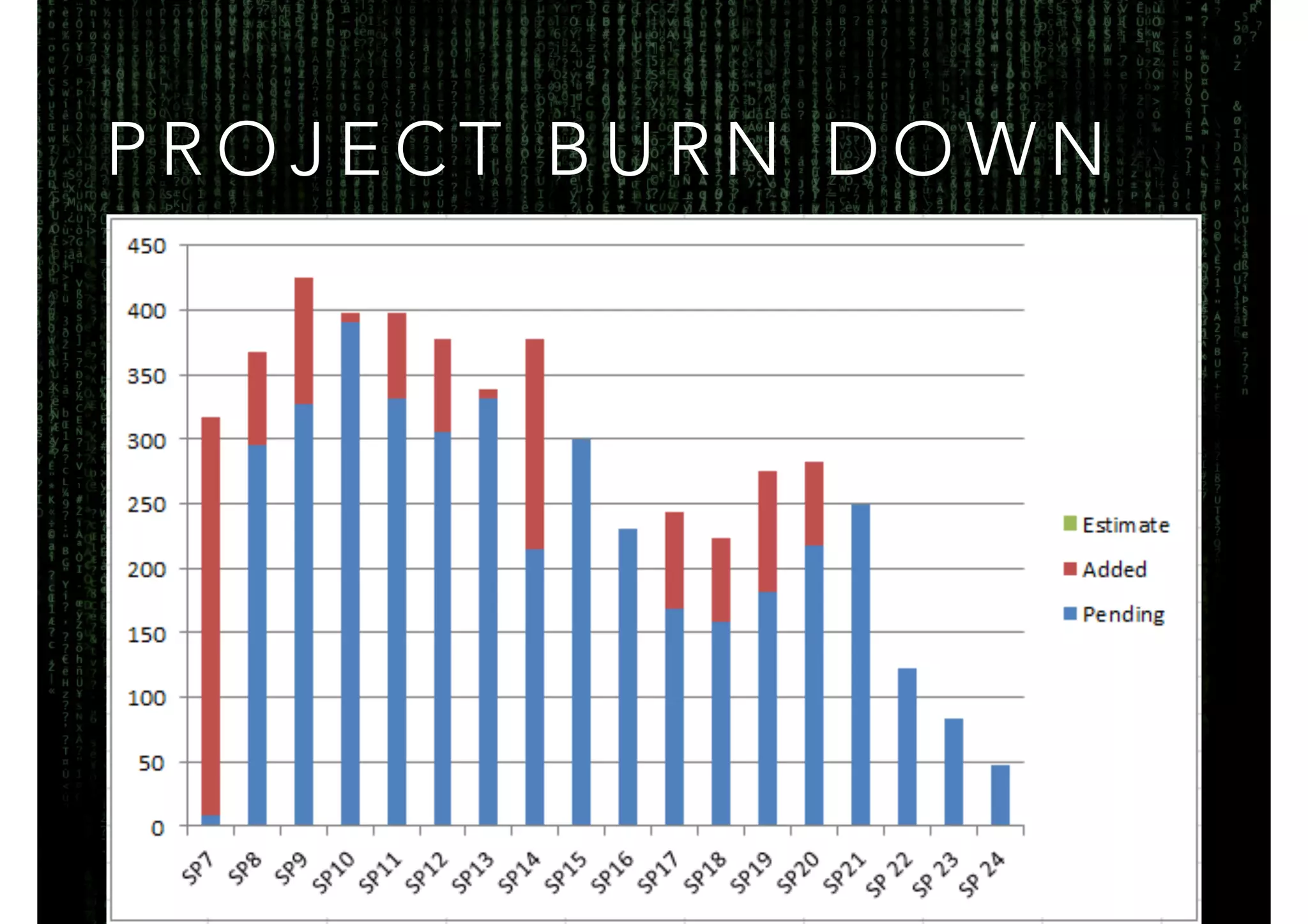 PROJECT BURN DOWN 
 