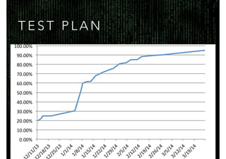 0.00%$
10.00%$
20.00%$
30.00%$
40.00%$
50.00%$
60.00%$
70.00%$
80.00%$
90.00%$
100.00%$
2/11/13$2/18/13$2/25/13$1/1/14$1/8/14$1/15/14$1/22/14$1/29/14$2/5/14$2/12/14$2/19/14$2/26/14$3/5/14$3/12/14$3/19/14$
T E S T P L A N
 