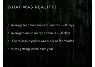 W H AT WA S R E A L I T Y ?
• Average lead time for new features = 60 days
• Average time to merge commits = 20 days
• The release pipeline was blocked for months
• It was getting worse each year
 
