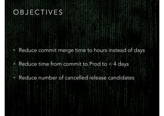 O B J E C T I V E S
• Reduce commit merge time to hours instead of days
• Reduce time from commit to Prod to < 4 days
• Reduce number of cancelled release candidates
 