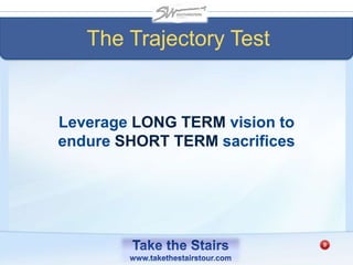 The Trajectory Test
Leverage LONG TERM vision to
endure SHORT TERM sacrifices
 