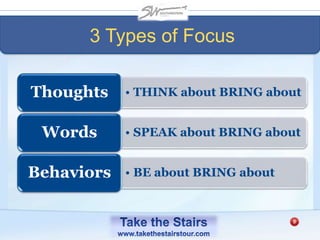 3 Types of Focus
• THINK about BRING aboutThoughts
• SPEAK about BRING aboutWords
• BE about BRING aboutBehaviors
 