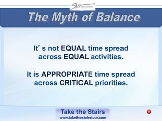 It’s not EQUAL time spread
across EQUAL activities.
It is APPROPRIATE time spread
across CRITICAL priorities.
 