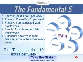 1. Faith: At least 1 hour per week
2. Fitness: 30 min/day 3x per week
3. Faculty: 1 uninterrupted work
night/ week
4. Family: 1 uninterrupted date
night/ week
5. Finances: Know your exact
financial account balances every
week.
Total Time: Less than 10
hours per week
 