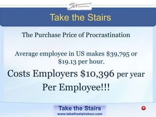 Take the Stairs
The Purchase Price of Procrastination
Average employee in US makes $39,795 or
$19.13 per hour.
Costs Employers $10,396 per year
Per Employee!!!
 