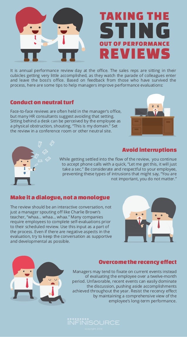 performance reviews the office