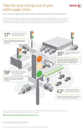 1. Forrester. “The Retail CIO Agenda 2015: Secure and Innovate” by George Lawrie, March 19, 2015.
2. JDA and Forbes, “Retail’s New Imperative: Supply Chain Optimization as a Growth Strategy.”
Take the stop-and-go out of your
retail supply chain.
Four reasons supply chain optimization ensures all green lights for retailers.
©2015 Xerox Corporation. All rights reserved. Xerox® and Xerox and Design® are trademarks of Xerox Corporation in the United States and/or other countries. BR15109
This scenario happens more often than it should—you get the wheels in motion, then one part of the retail supply chain process hits a road block
and everything comes to a halt. With today’s retailers facing a number of challenges—low growth, shrinking margins, increased competition
and growing supply chain complexity—it makes sense that there are some bumps in the road. But it doesn’t have to be that way. By streamlining
costly and time-intensive paper processes, retailers can cruise through getting product from the warehouse and into the customers’ hands.
Xerox can help you optimize your supply chain to hit all green lights. From the head office to back-of-store operations, we have the right solution
to help you increase accuracy of inventory quantities, pricing and so much more.
Get started at automatecontent.xerox.com
30%
63%
17%
59%
Compared with competitors, retail leaders who use their
supply chain for innovation and differentiation see
15 percent lower supply chain management costs, which
help make a difference in a world of tight budgets.2
Retail leaders who have optimized their supply chains have
achieved three times shorter cash-to-cash cycle times.2
Leaders who have supply chain optimization initiatives
in place see 20 percent higher profitability than others
in the industry.2
Supply chain optimization can cut inventory levels
by 50 percent, freeing up dollars to be reinvested
in innovation.2
of CIOs expect a flat budget, yet are still
accountable for providing innovation to
the business.1
of CIOs surveyed ranked overhauling
merchandise systems in their top three
priorities over the next 12 to 18 months.1
of retail CEOs report having technology-
enabled solutions that support a
collaborative supply chain strategy.1
of CIOs responded that “too much
budget is spent on maintenance rather
than on creating new value for the
company,” in a recent survey.1
 