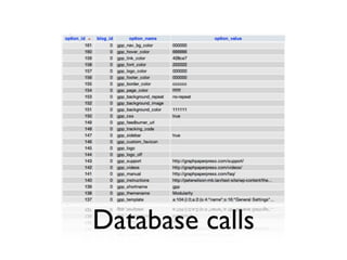 Database calls
 